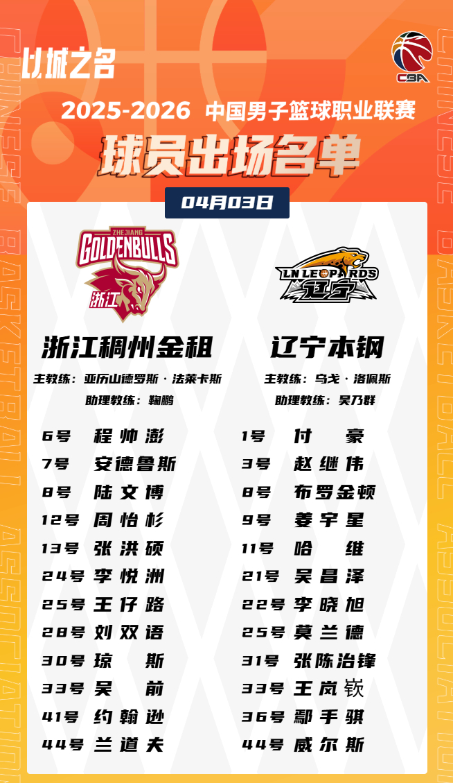 CBA常规赛辽宁浙江对决阵容揭晓